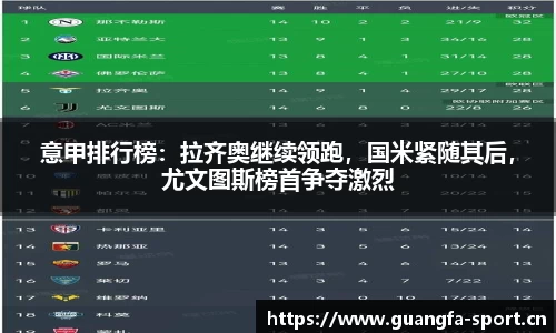 意甲排行榜：拉齐奥继续领跑，国米紧随其后，尤文图斯榜首争夺激烈