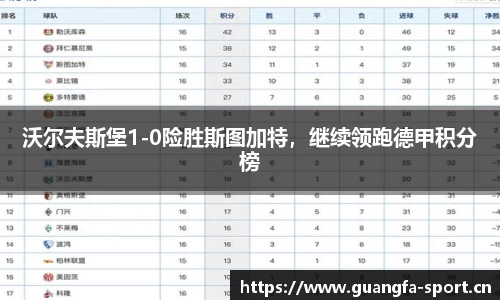 沃尔夫斯堡1-0险胜斯图加特，继续领跑德甲积分榜
