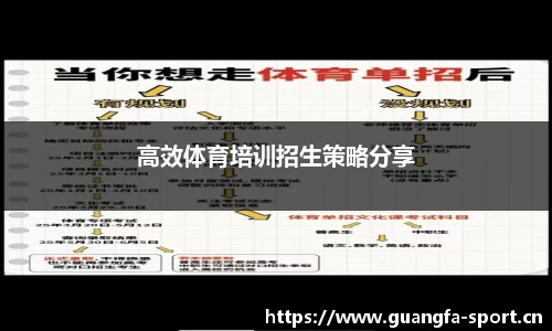 高效体育培训招生策略分享