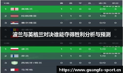 波兰与英格兰对决谁能夺得胜利分析与预测